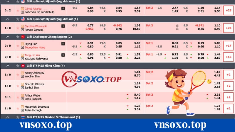 Cá cược Tennis tại vnsoxo Cá cược Tennis tại vnsoxo